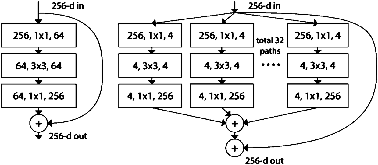 Intelligent identification method for electrocardiogram data based on residual network