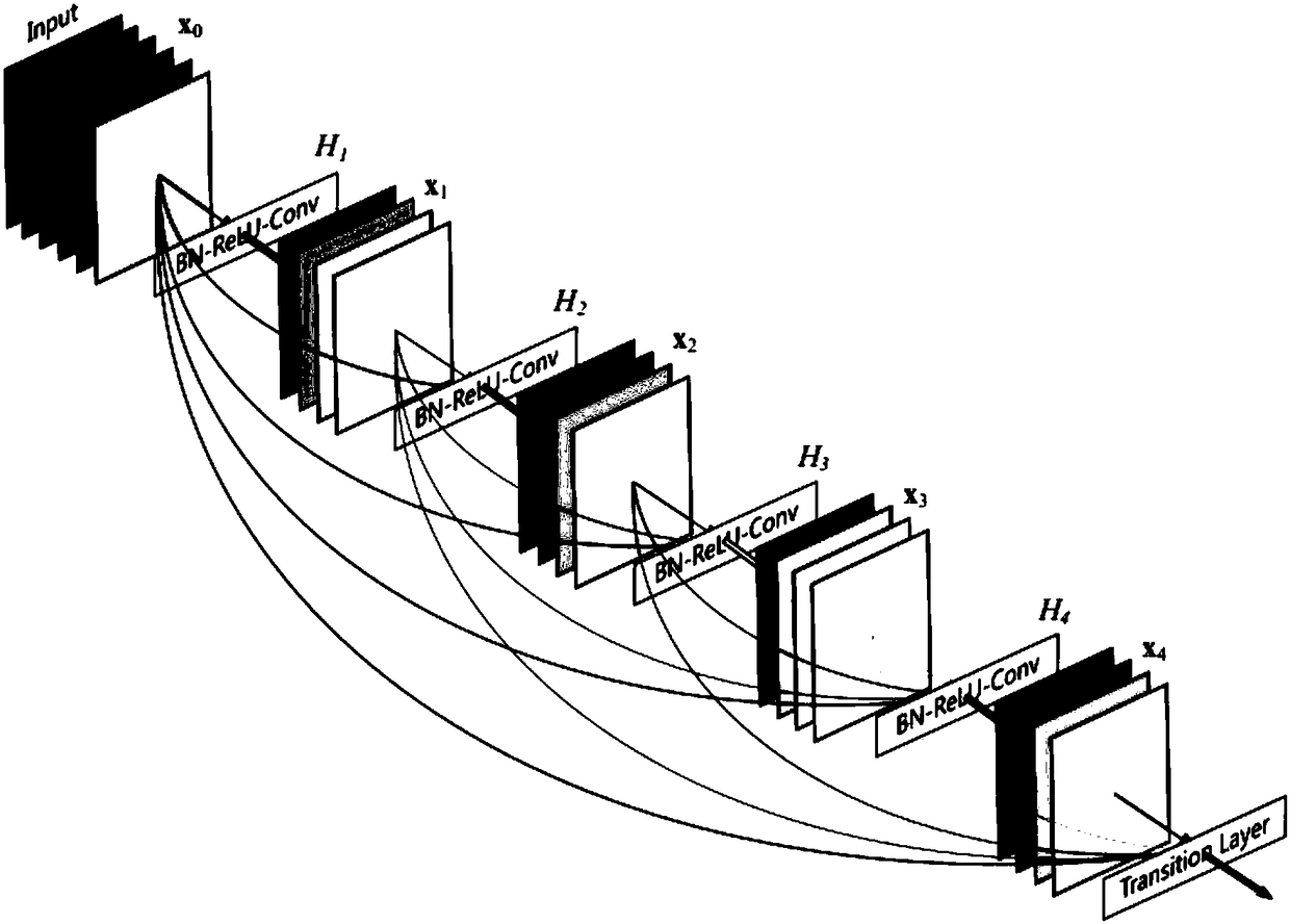 Intelligent identification method for electrocardiogram data based on residual network