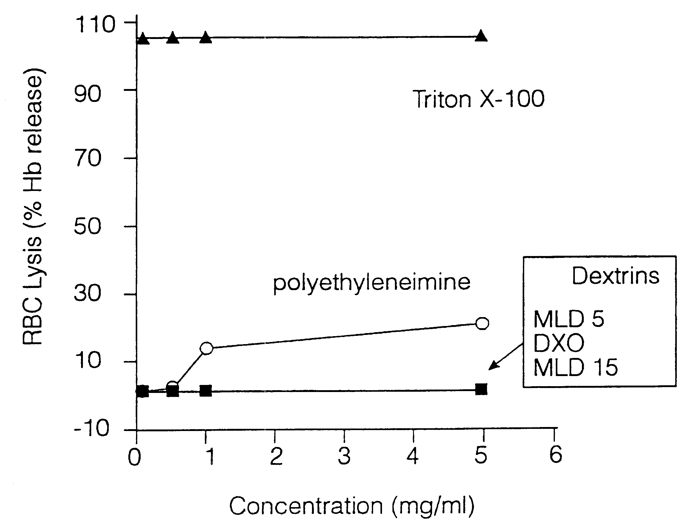 Biologically active materials