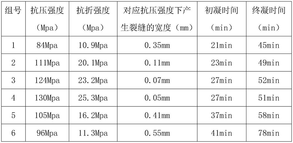 High-performance concrete and preparation method thereof