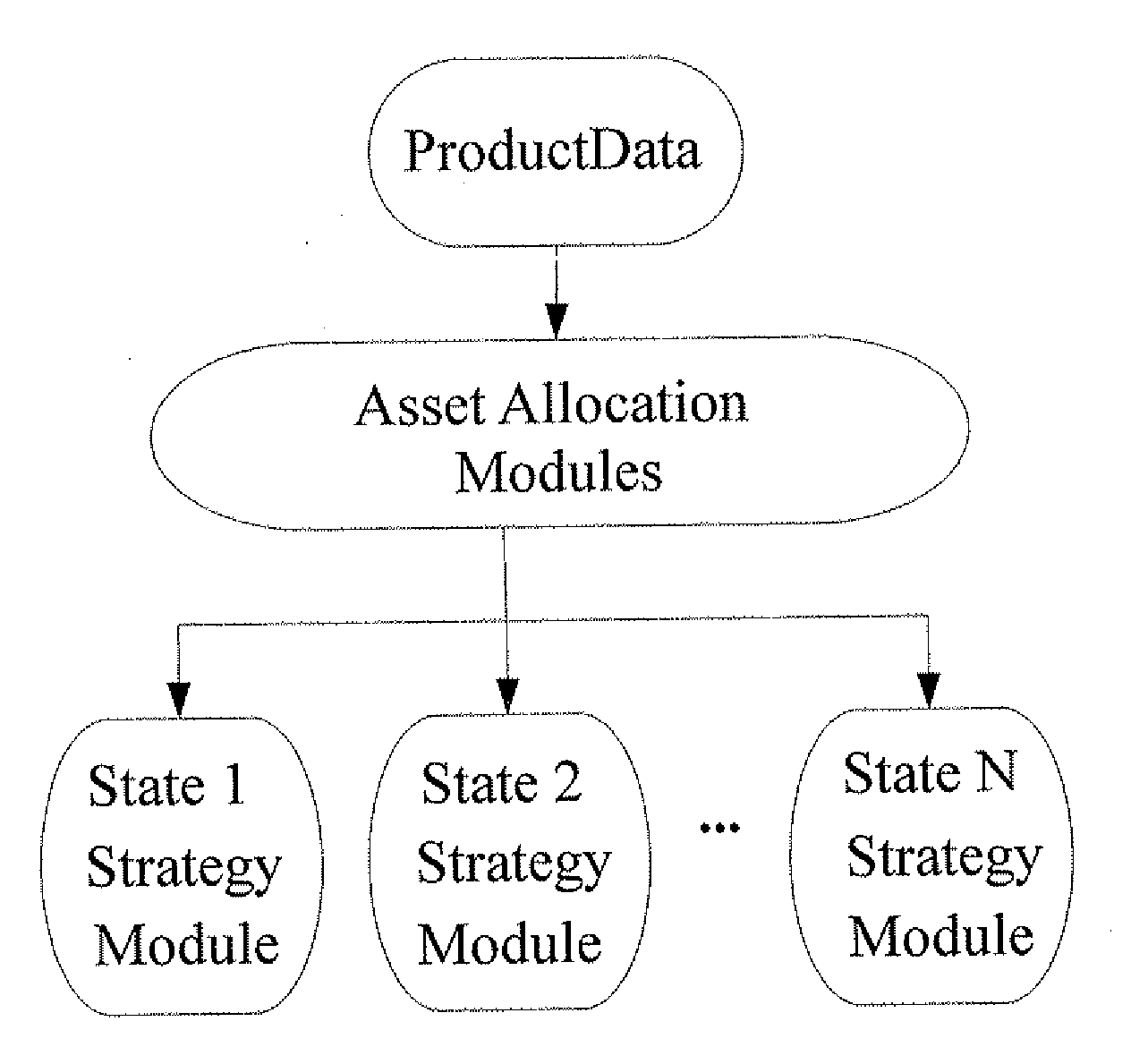 State-based trading management system and method