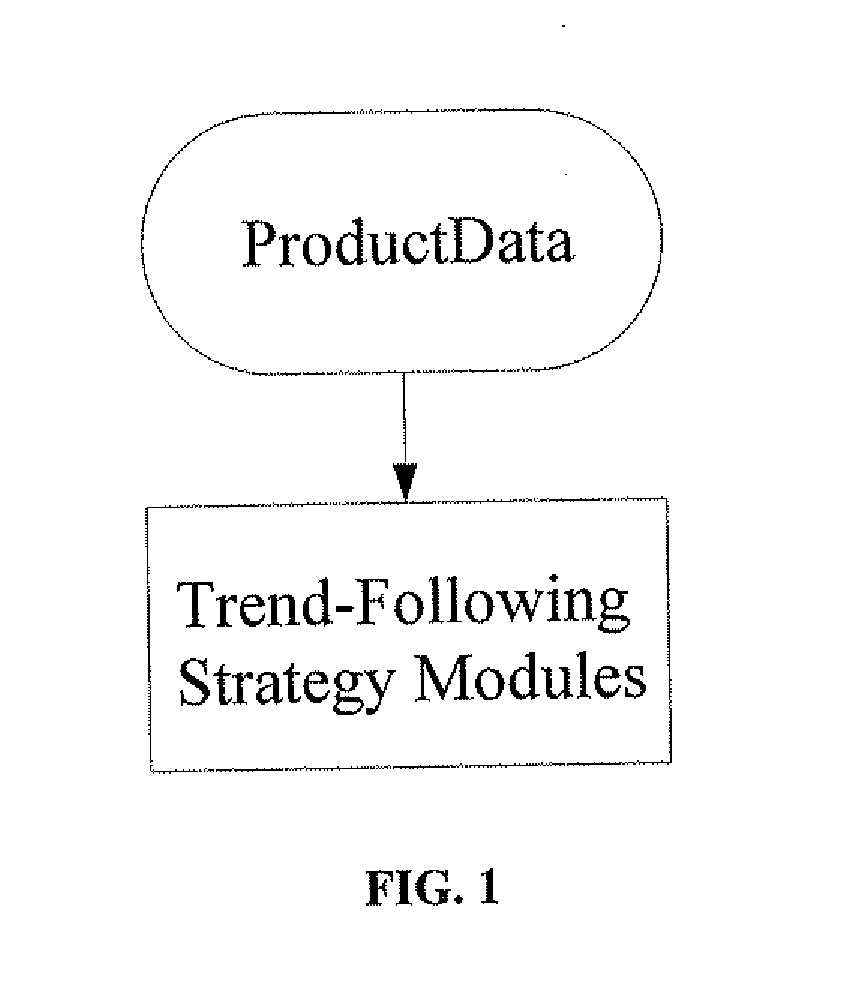 State-based trading management system and method