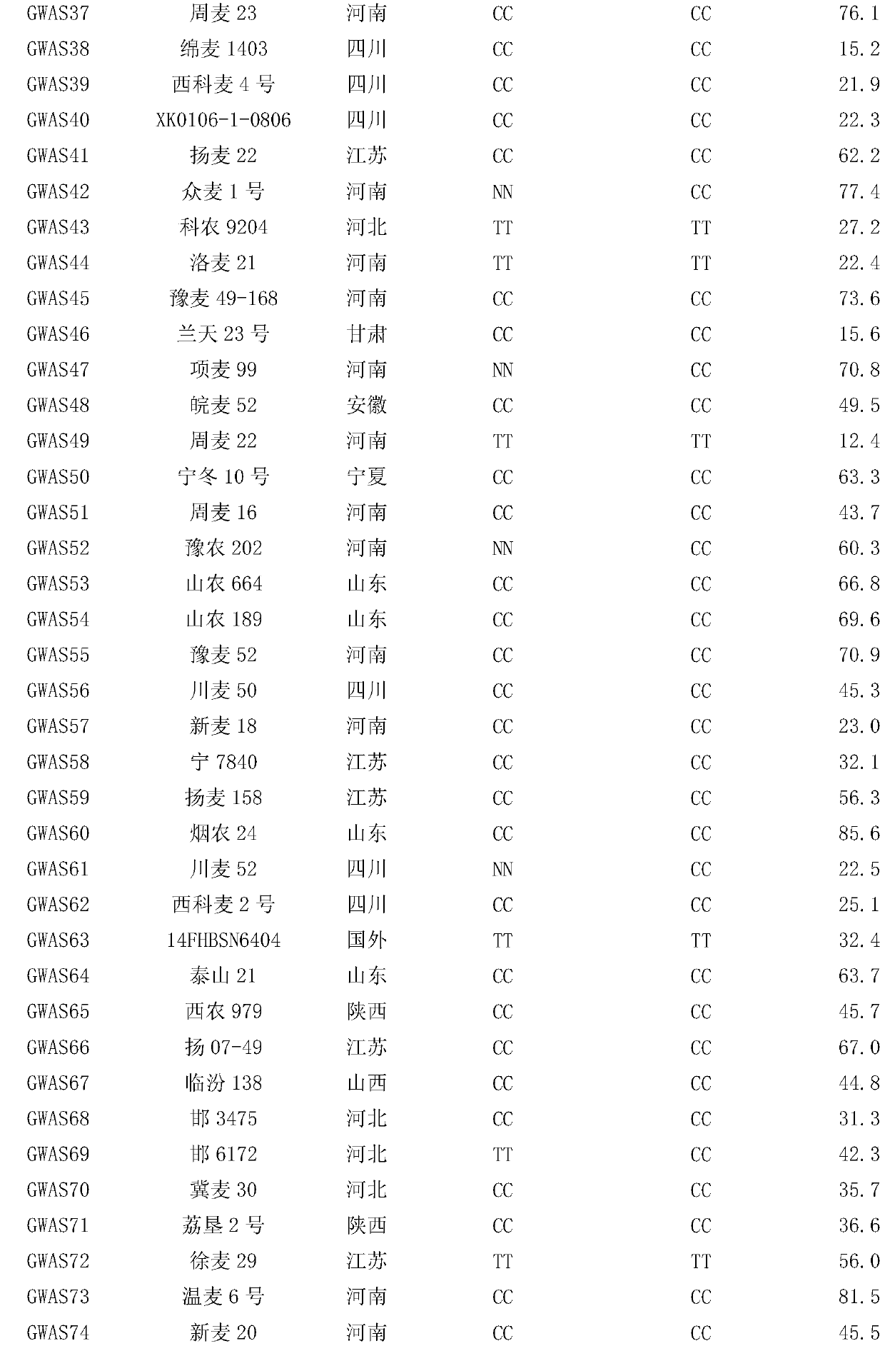 Wheat stripe rust resistance QTL molecular marker IWB12253 and application thereof