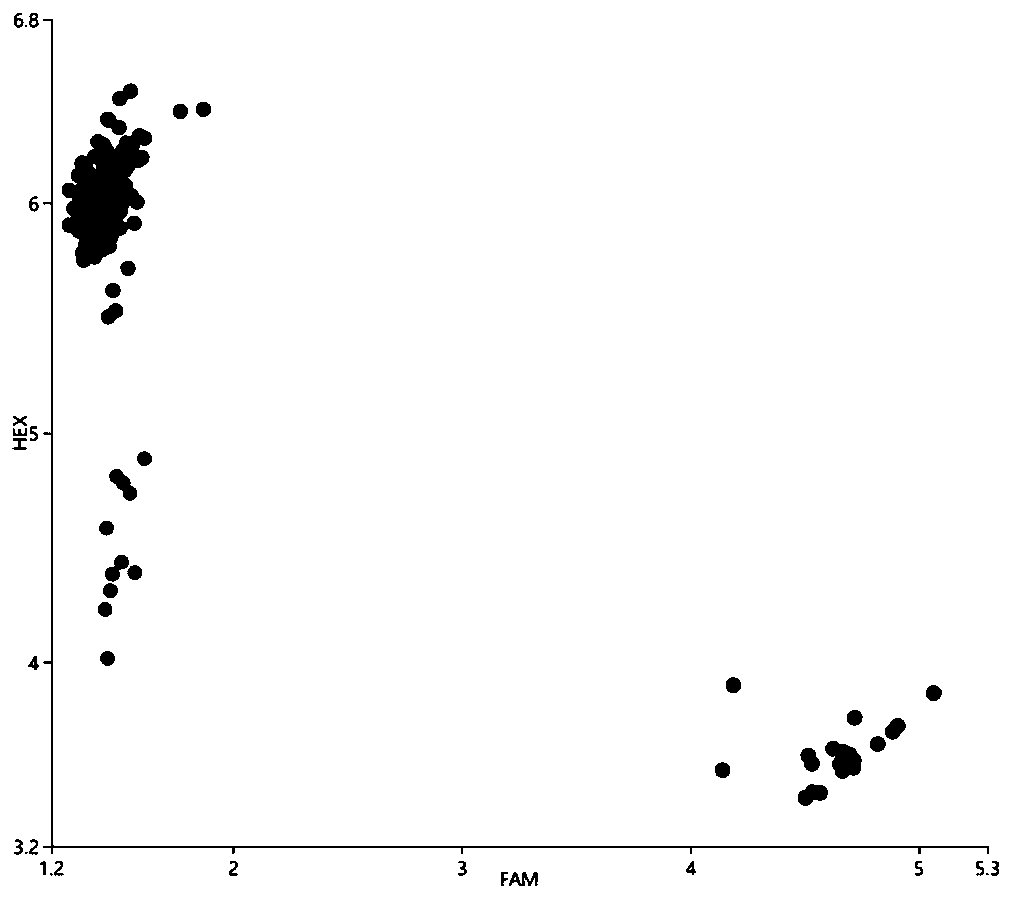 Wheat stripe rust resistance QTL molecular marker IWB12253 and application thereof