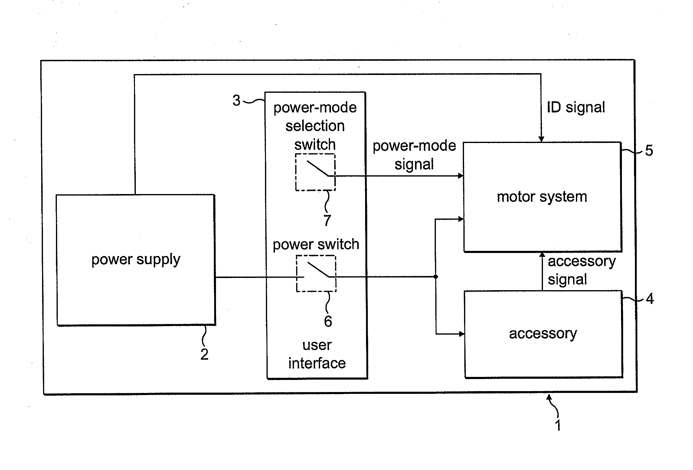 Control of an electric machine