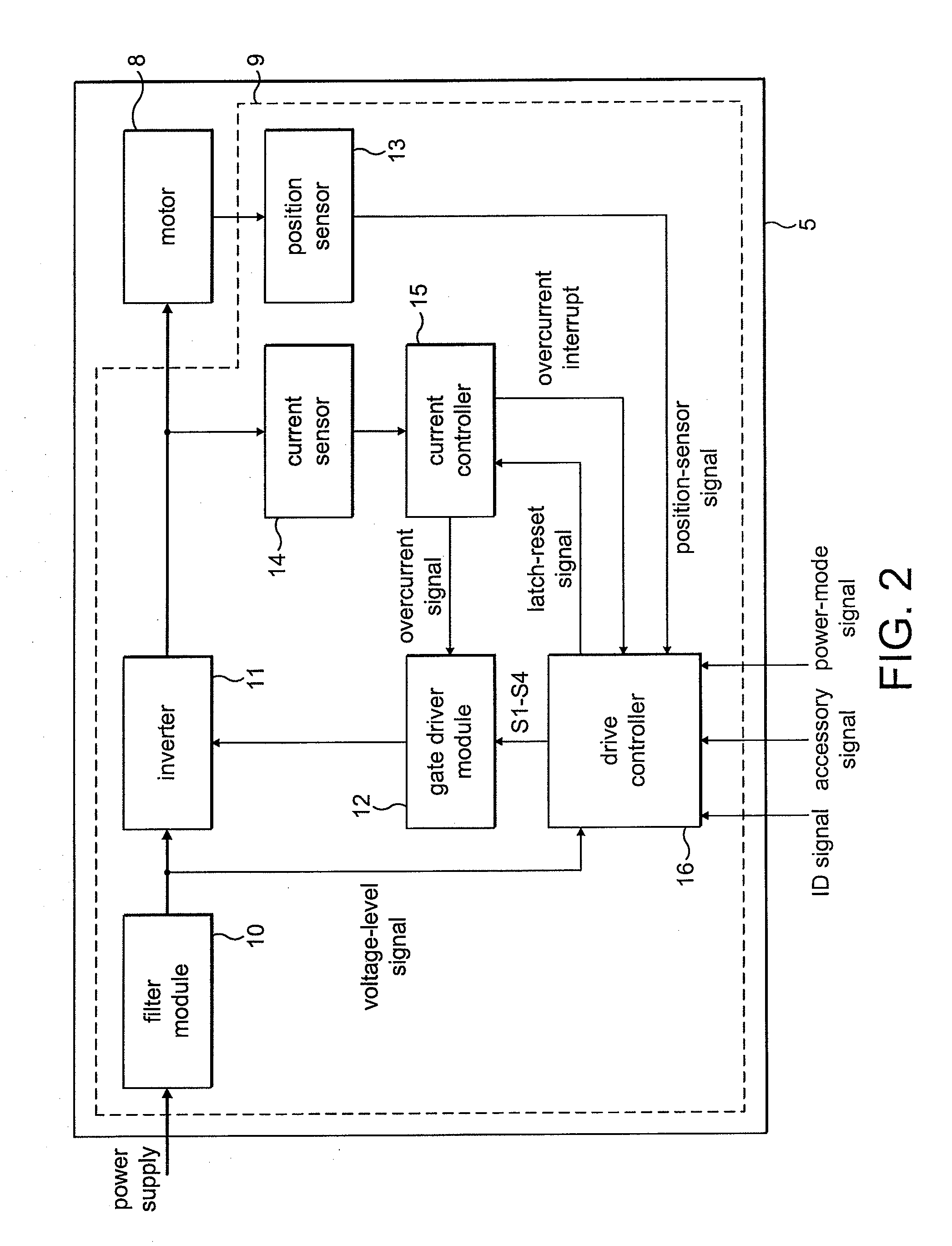 Control of an electric machine