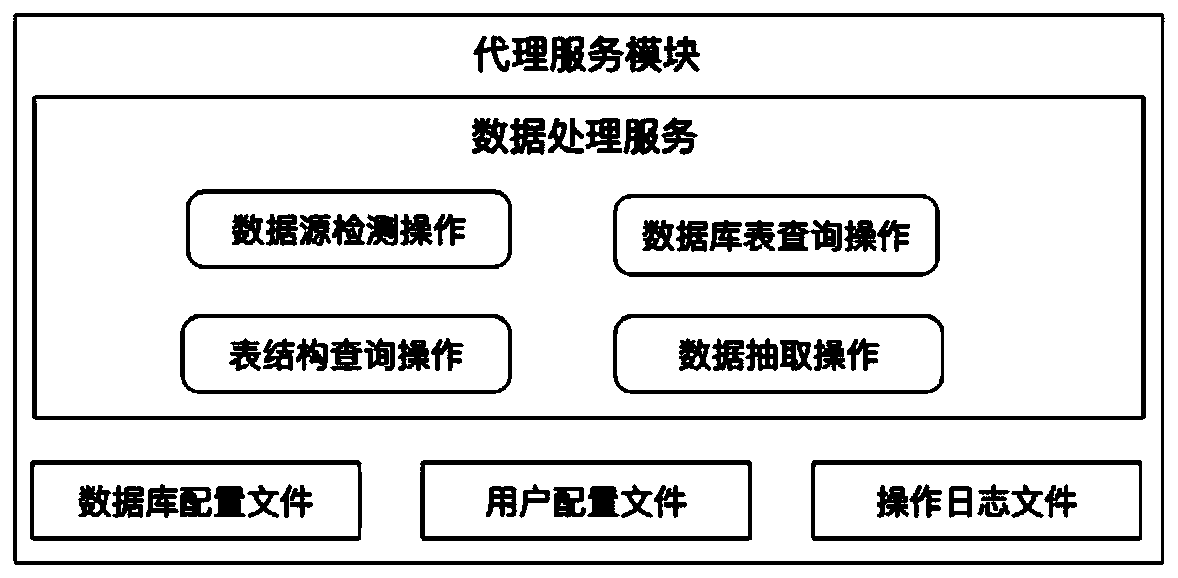 Heterogeneous information system data analysis and integration method with high self-control performance