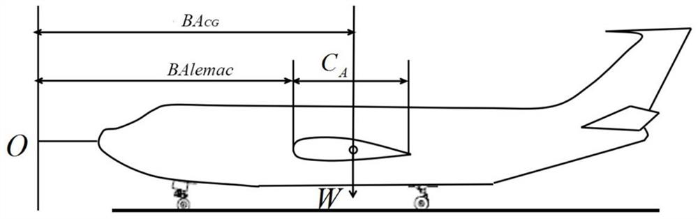 Trim loading method and device for passenger aircraft