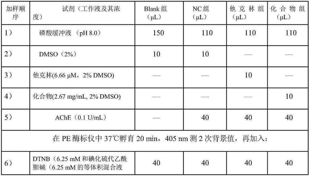 Fungus pestalotiopsis extract and application thereof