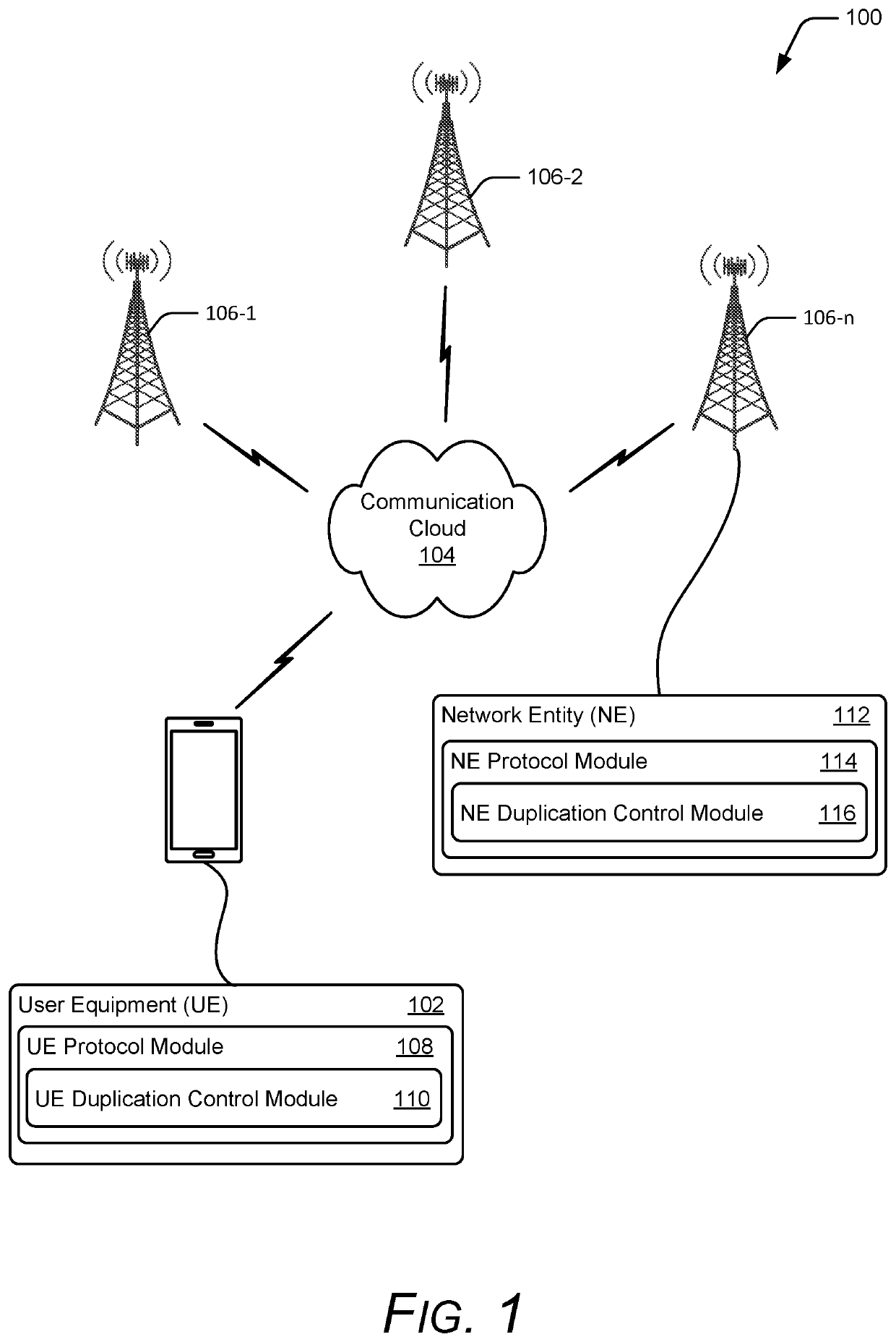 Switching Between Packet Duplication Operating Modes