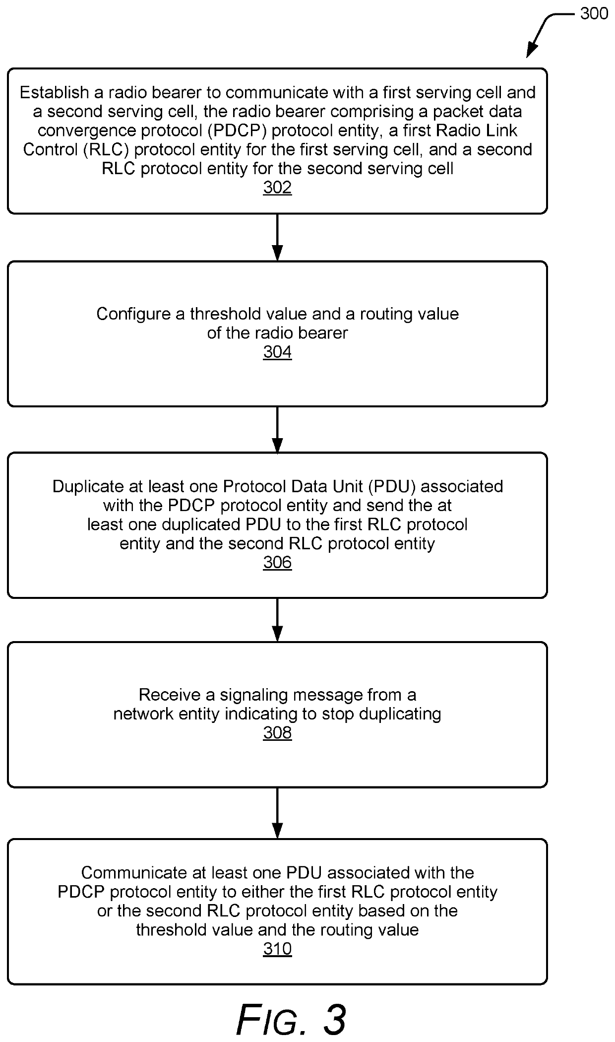 Switching Between Packet Duplication Operating Modes