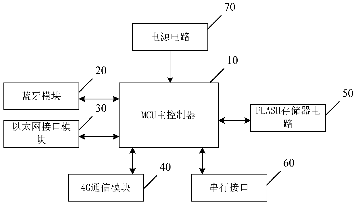 Intelligent judgment device, system and method for correspondence between electric meter and transformer