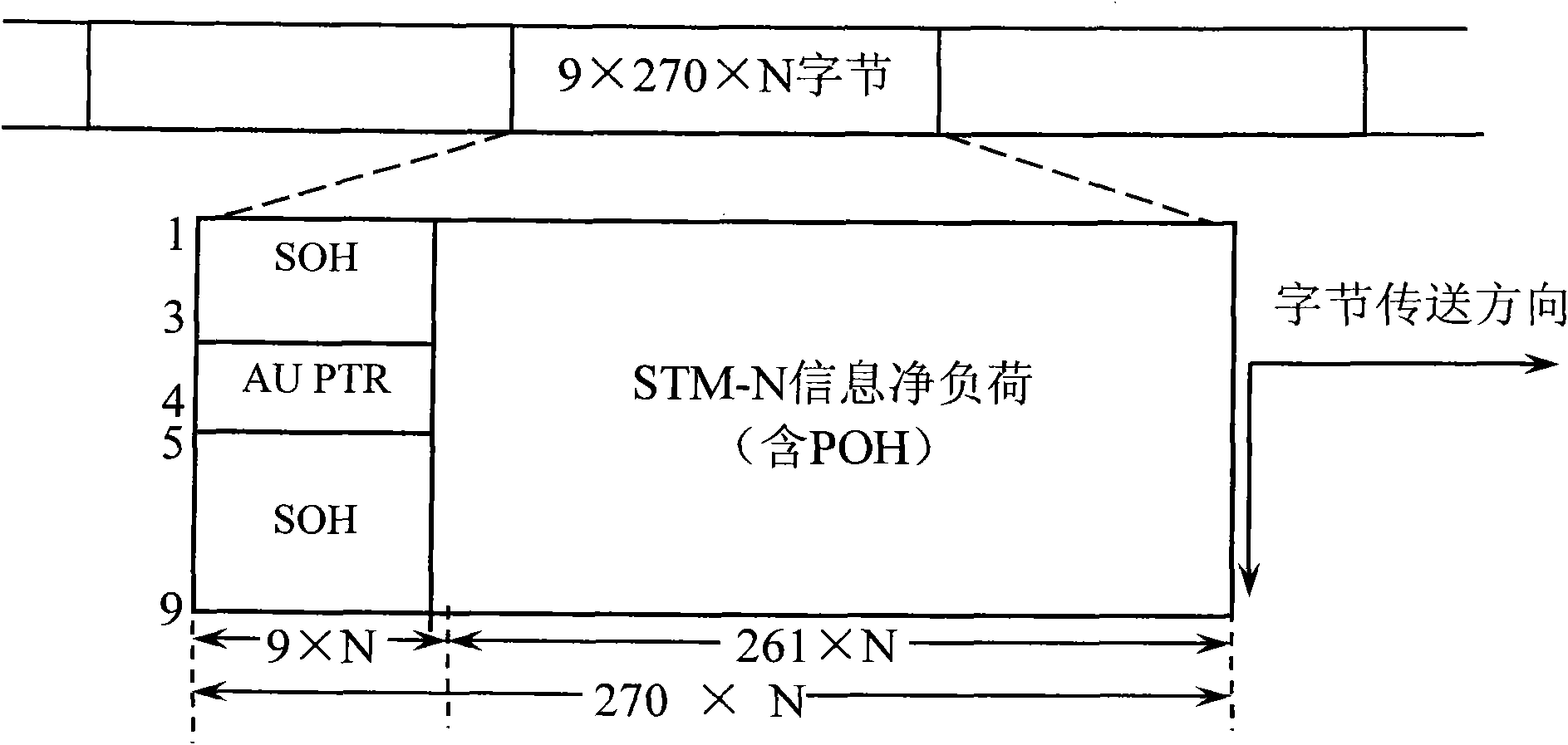 Method and system for realizing high precision time synchronization among SDH equipment