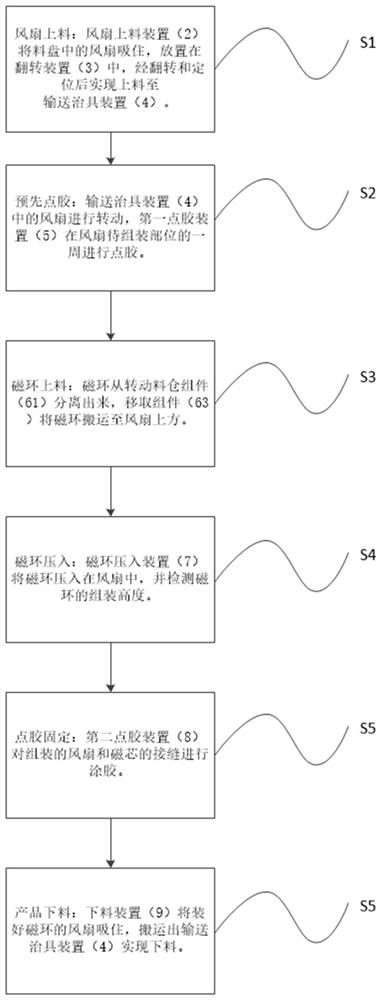 Annular magnetic ring press-in device of centrifugal fan assembly machine