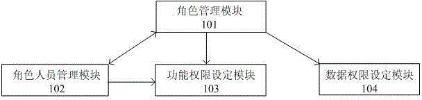 mot management system and its realization method