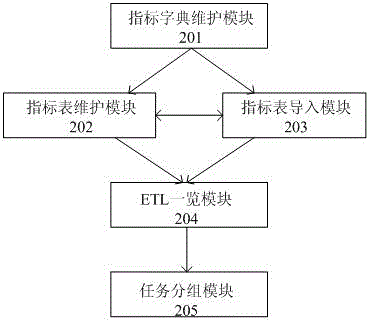 mot management system and its realization method