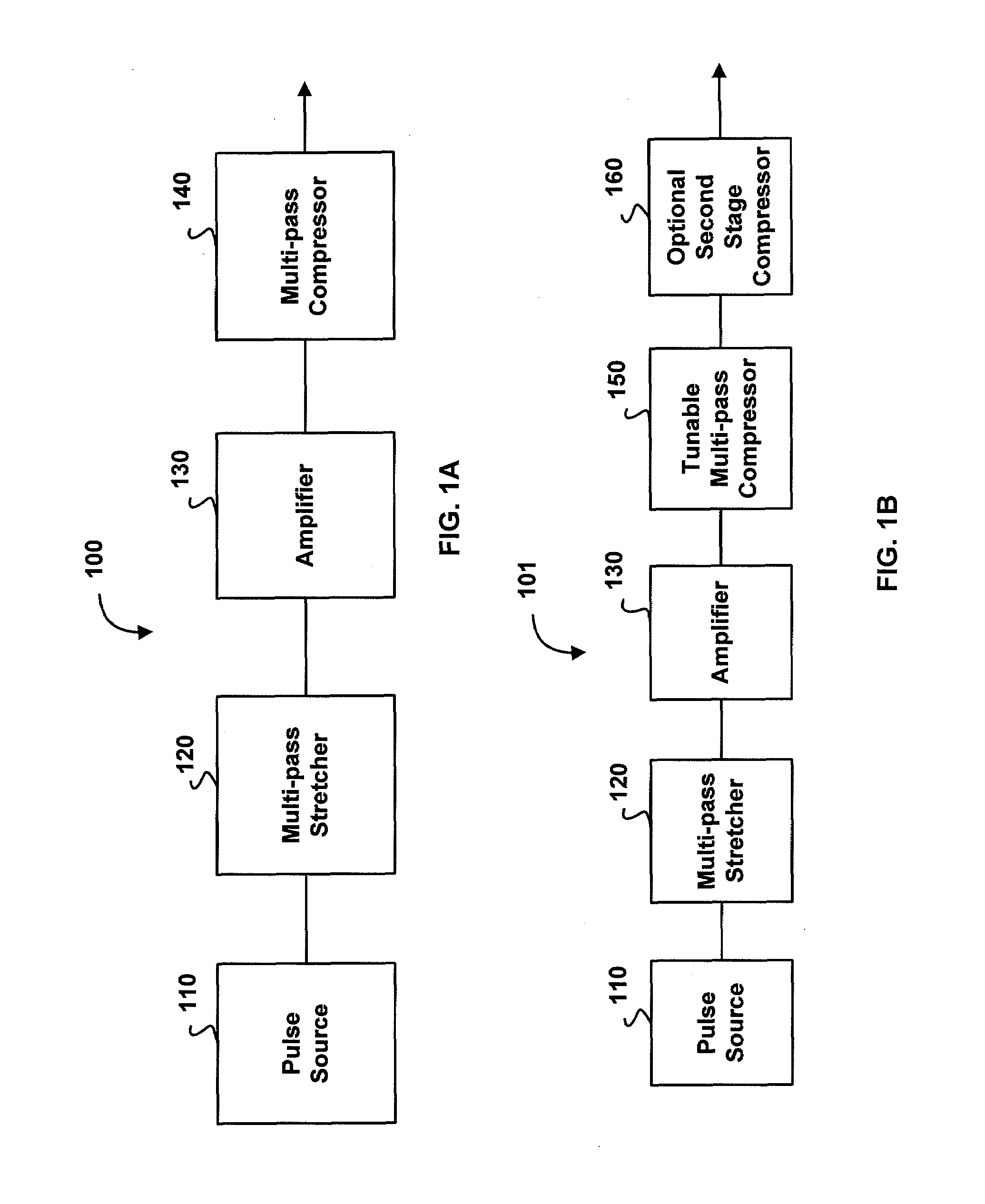 Pulse stretcher and compressor including a multi-pass Bragg grating