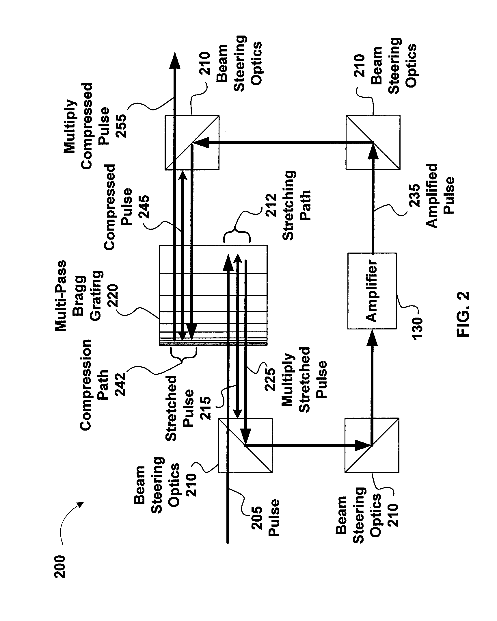 Pulse stretcher and compressor including a multi-pass Bragg grating