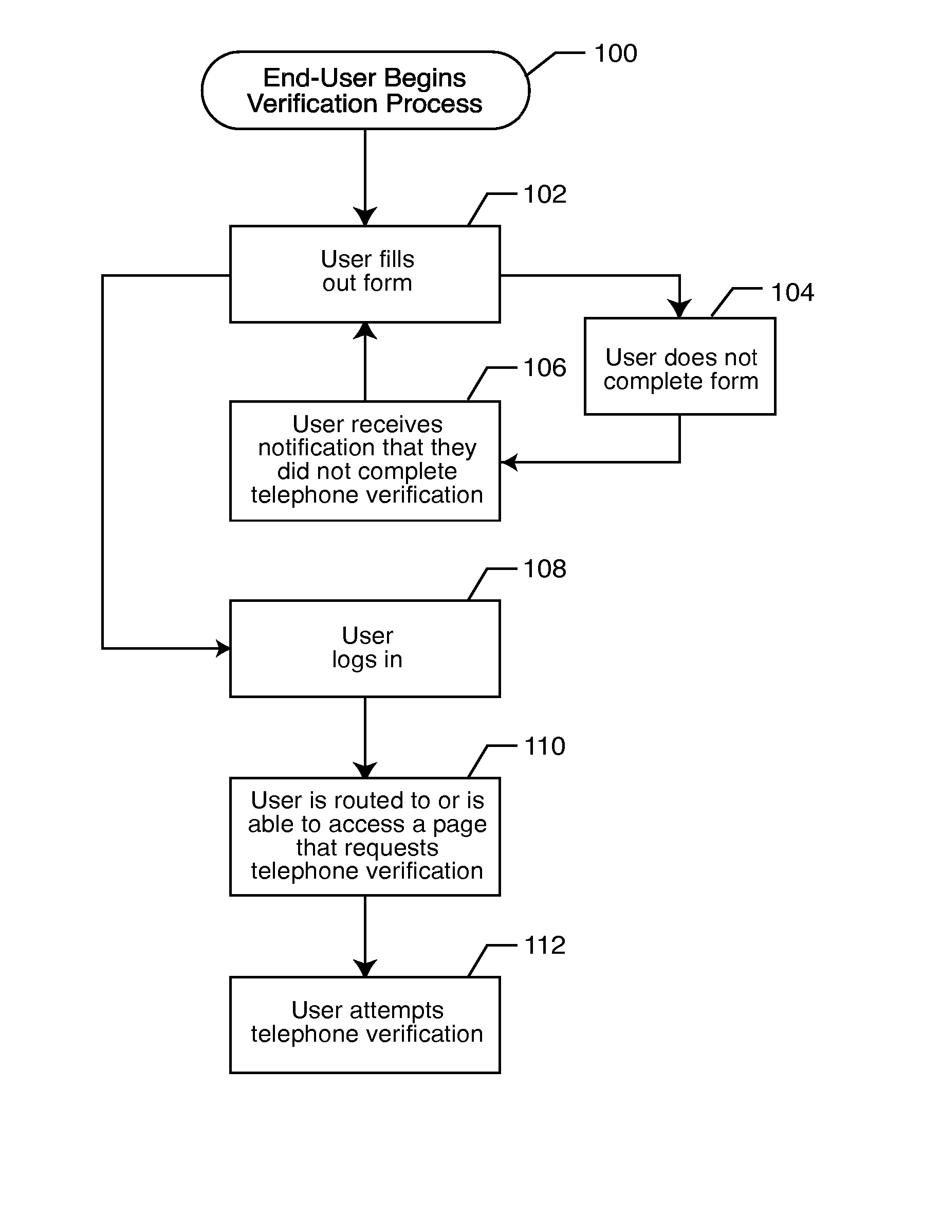 Registration, verification and notification system