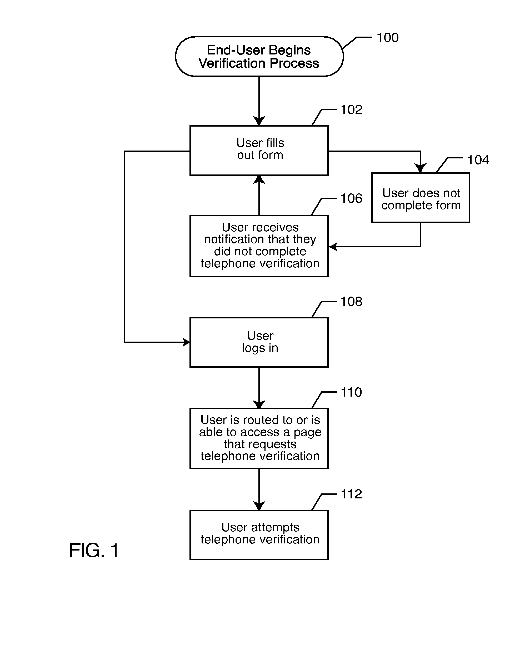 Registration, verification and notification system