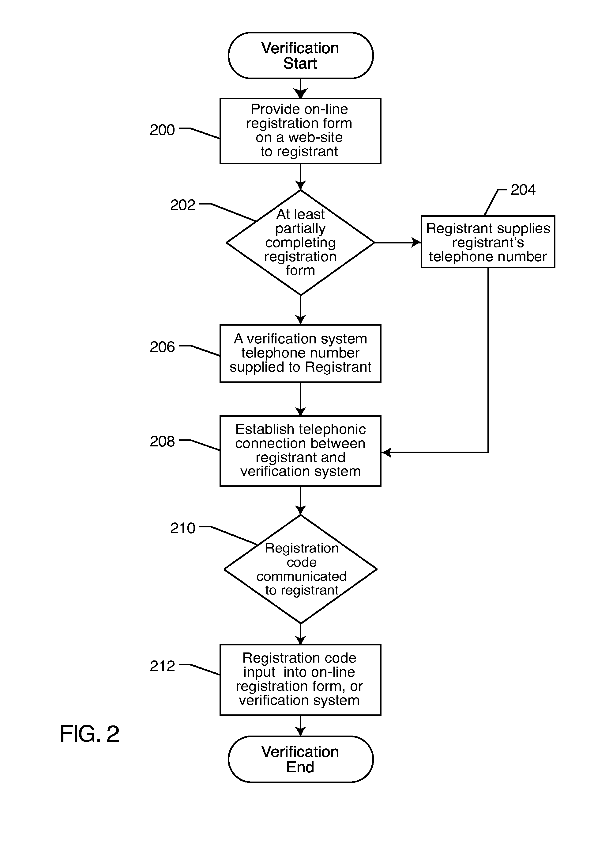 Registration, verification and notification system