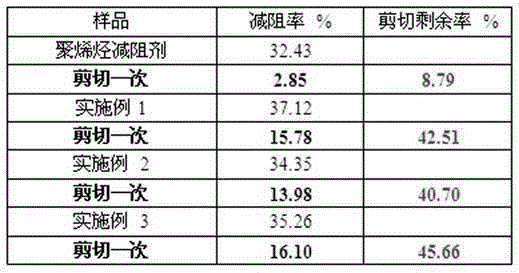 Additive and method for improving anti-shearing performance of alcohol-base crude oil drag-reducing agent and method