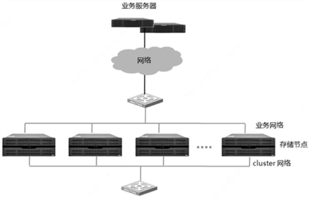 Cluster data processing method, device and equipment and storage medium