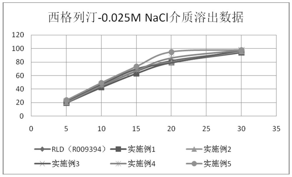 Sitagliptin metformin tablet preparation and preparation method thereof