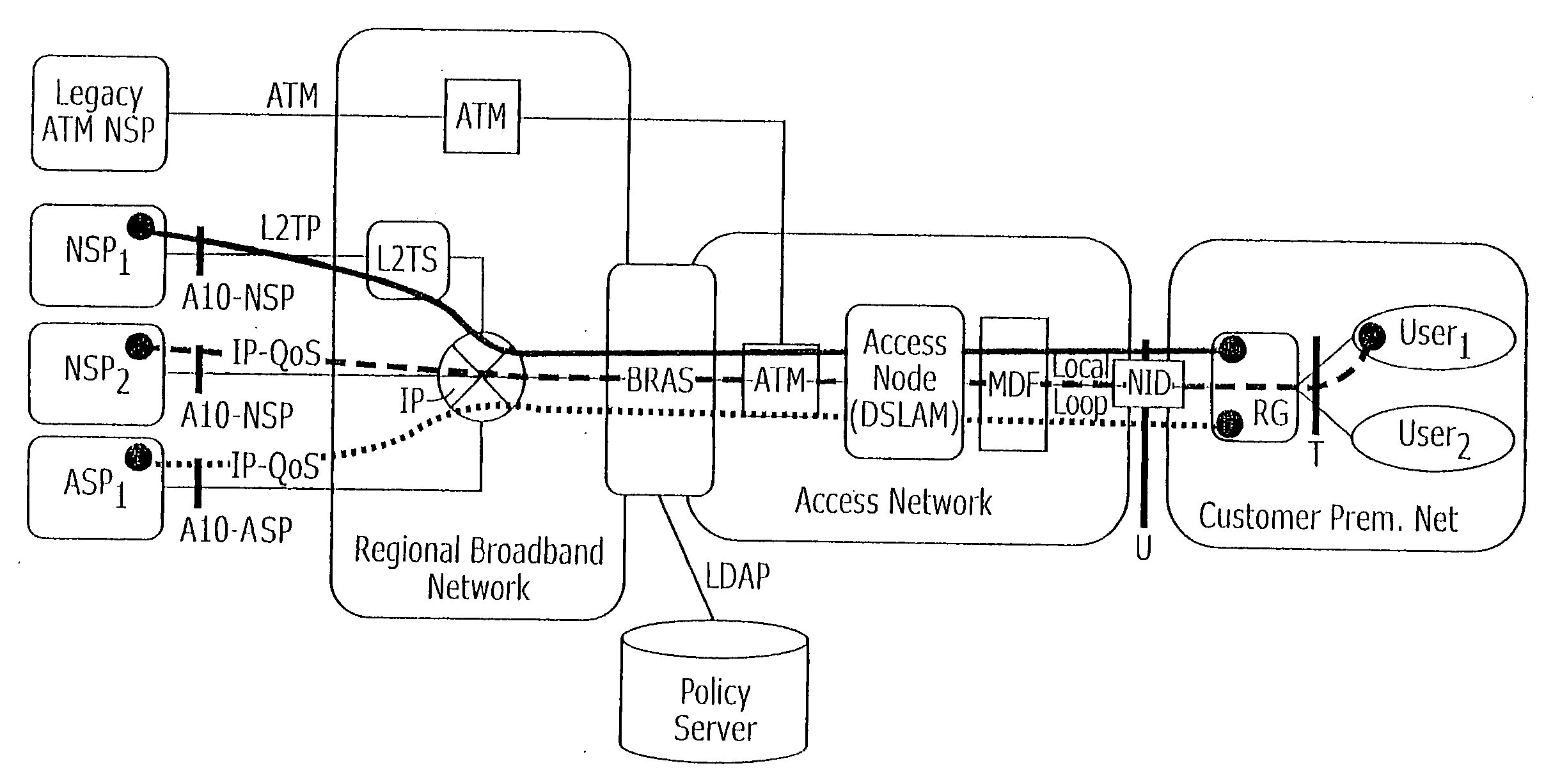 Methods of implementing dynamic QoS and/or bandwidth provisioning and related data networks, data service providers, routing gateways, and computer program products