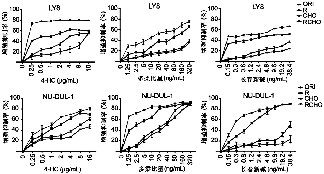 Drug composition for treating B cell lymphoma