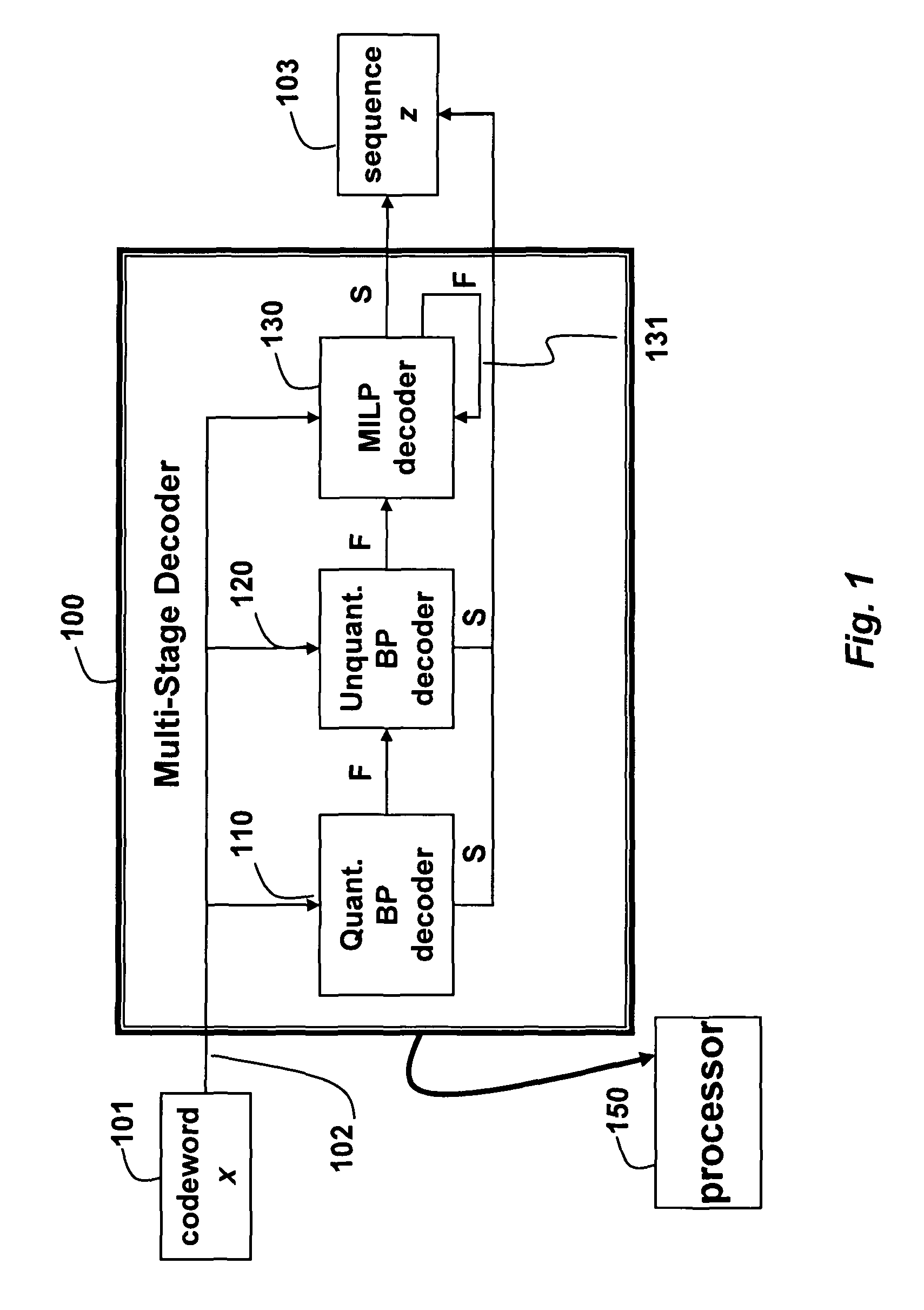 Multi-stage decoder for error-correcting codes