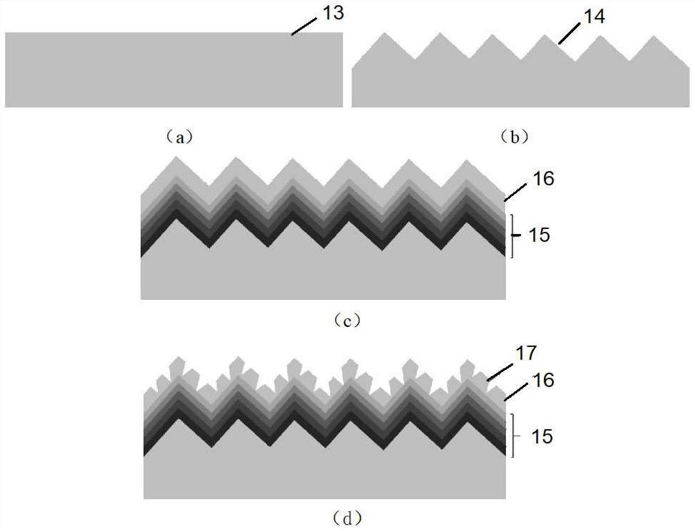 Preparation method of solar selective absorbing coating with double-texture surface and coating