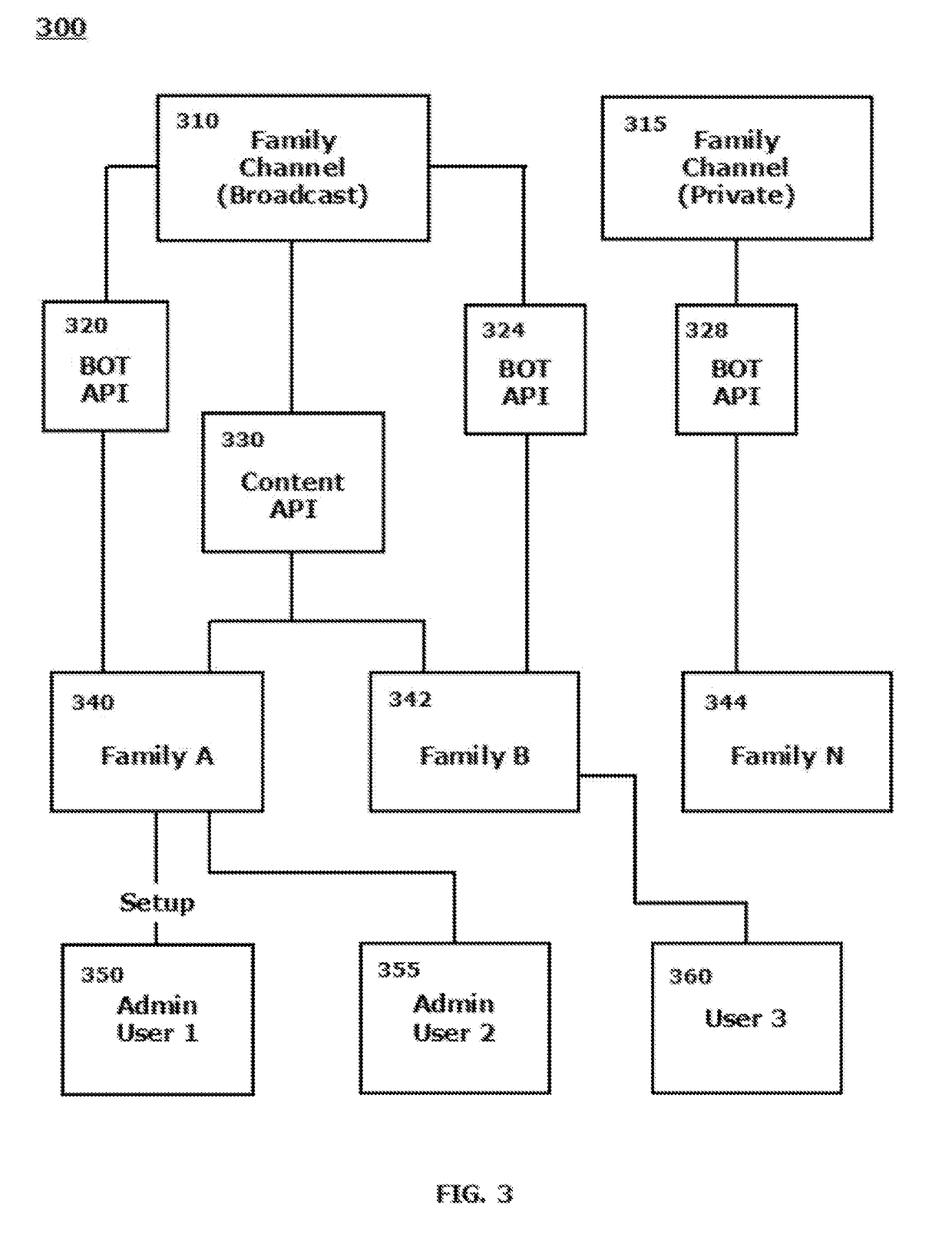 Systems and methods for providing advanced small group and family unit data sharing applications