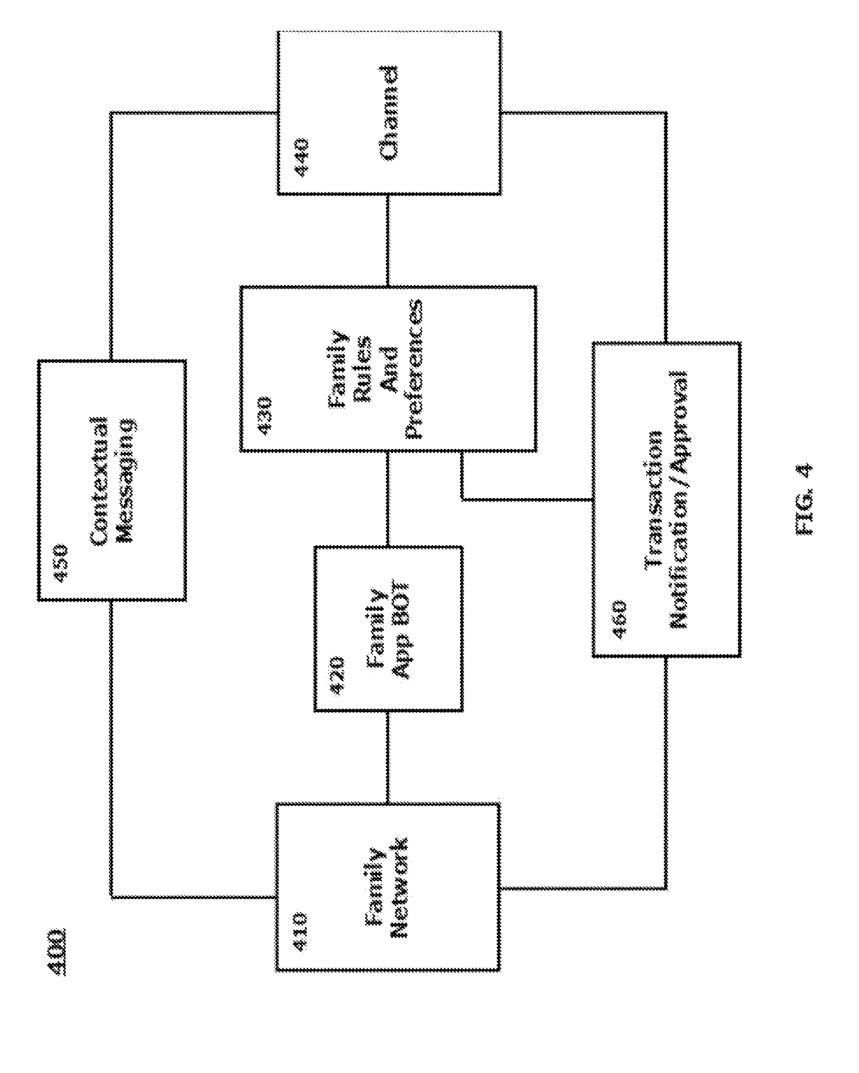 Systems and methods for providing advanced small group and family unit data sharing applications