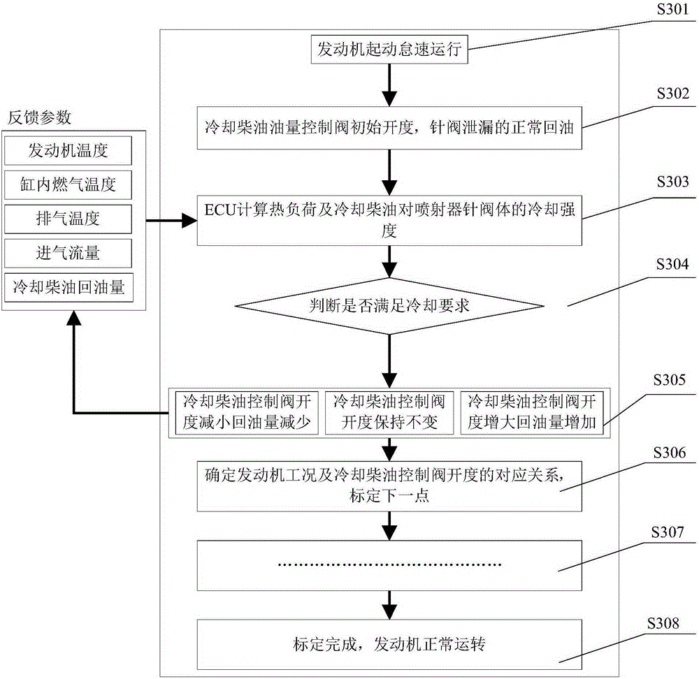 Thermal load control system and method for high-pressure direct injection injector in cylinder with micro-diesel pilot ignition