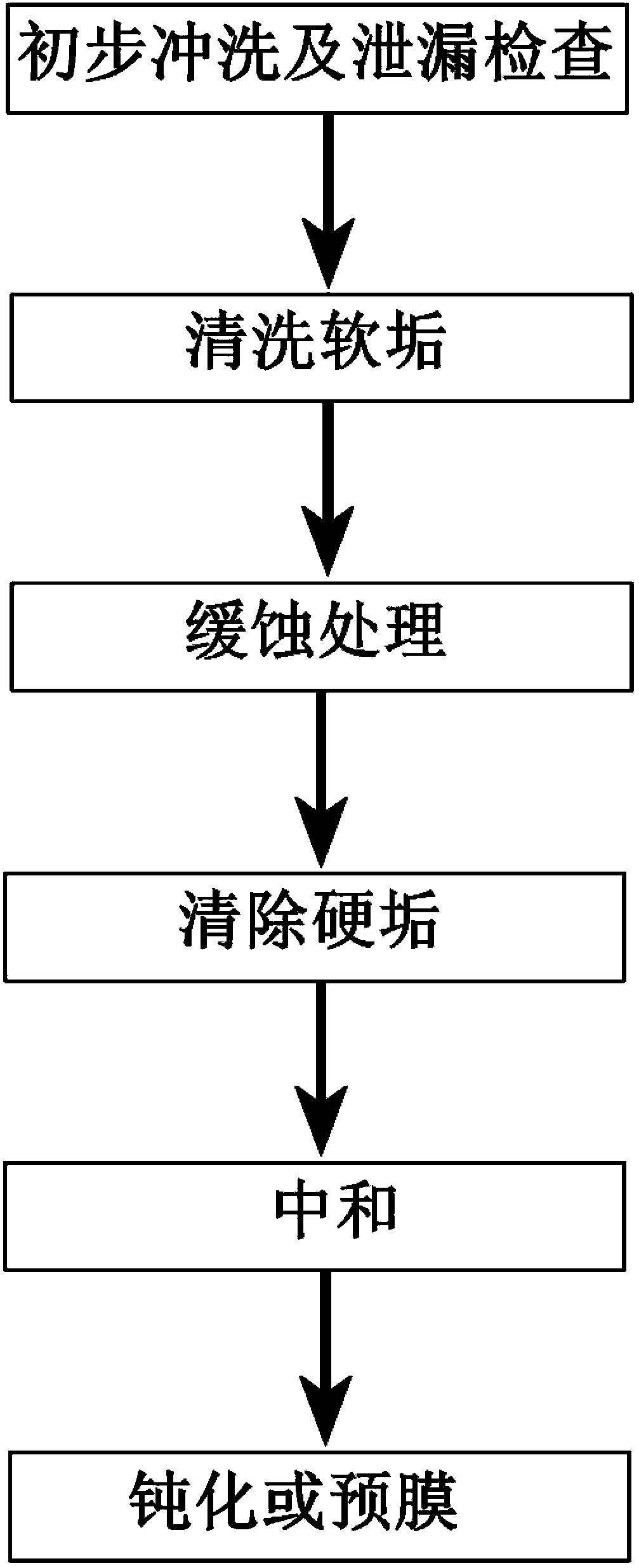 Low-corrosion and high-cleanness chemical cleaning method for condenser