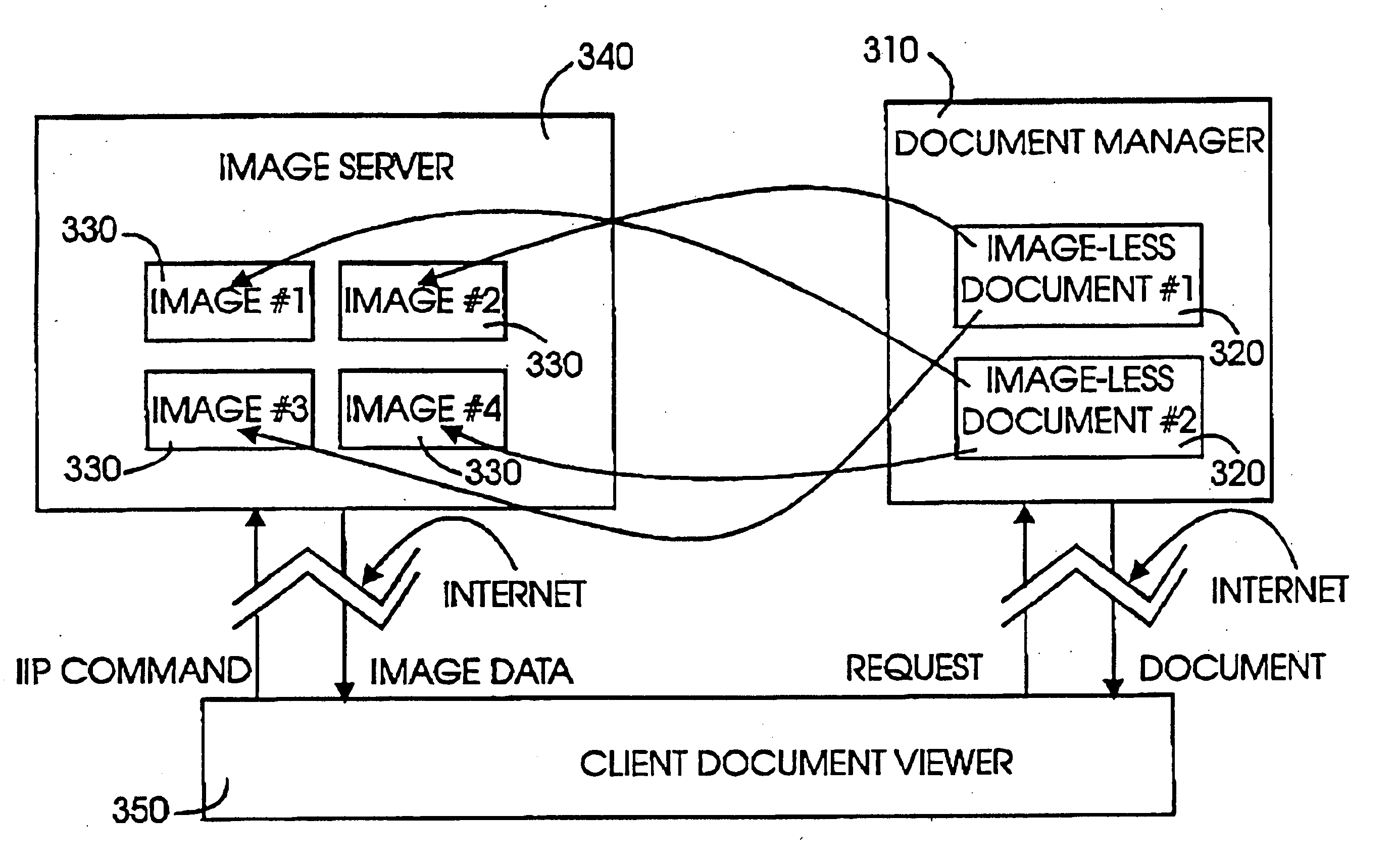 Method and system for viewing scalable documents