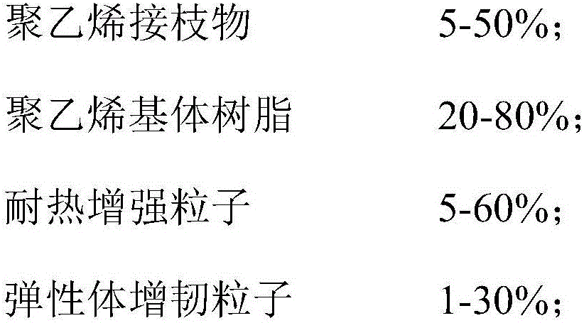 Adhesive resin for steel-mesh reinforcing polyethylene hot water pipe and preparation method of adhesive resin