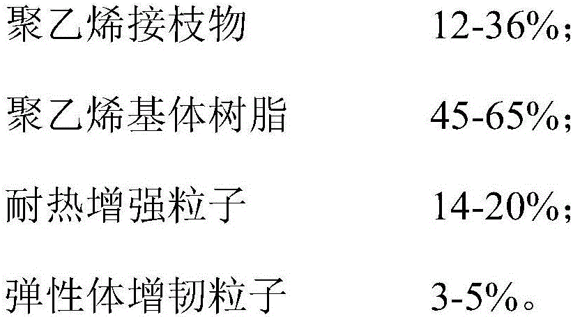 Adhesive resin for steel-mesh reinforcing polyethylene hot water pipe and preparation method of adhesive resin