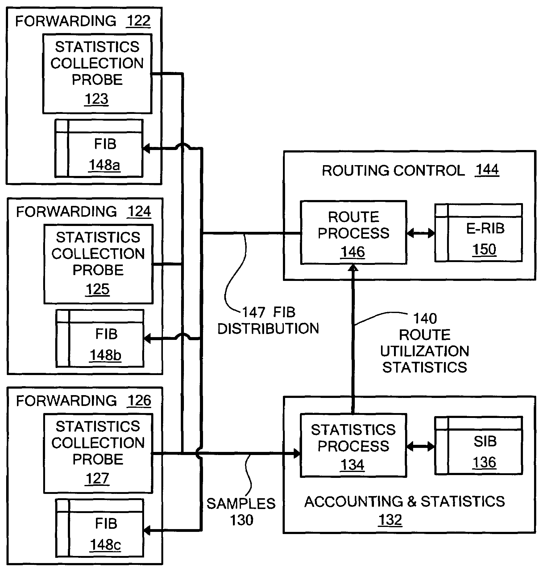 Network accounting statistics collection