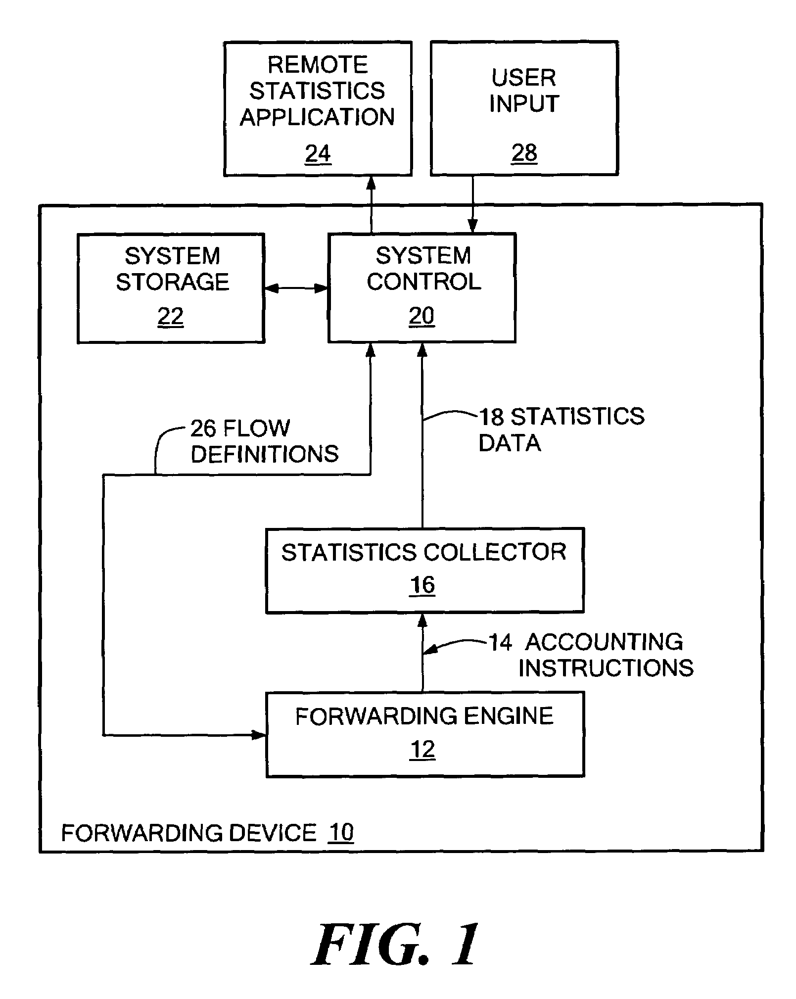 Network accounting statistics collection