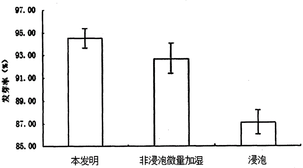 A kind of germinated brown rice production optimization process