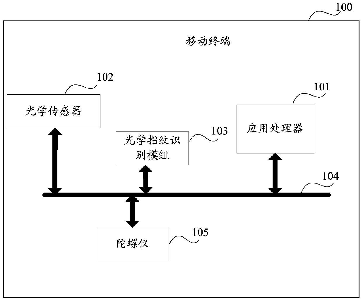 Optical fingerprint verification method and related products