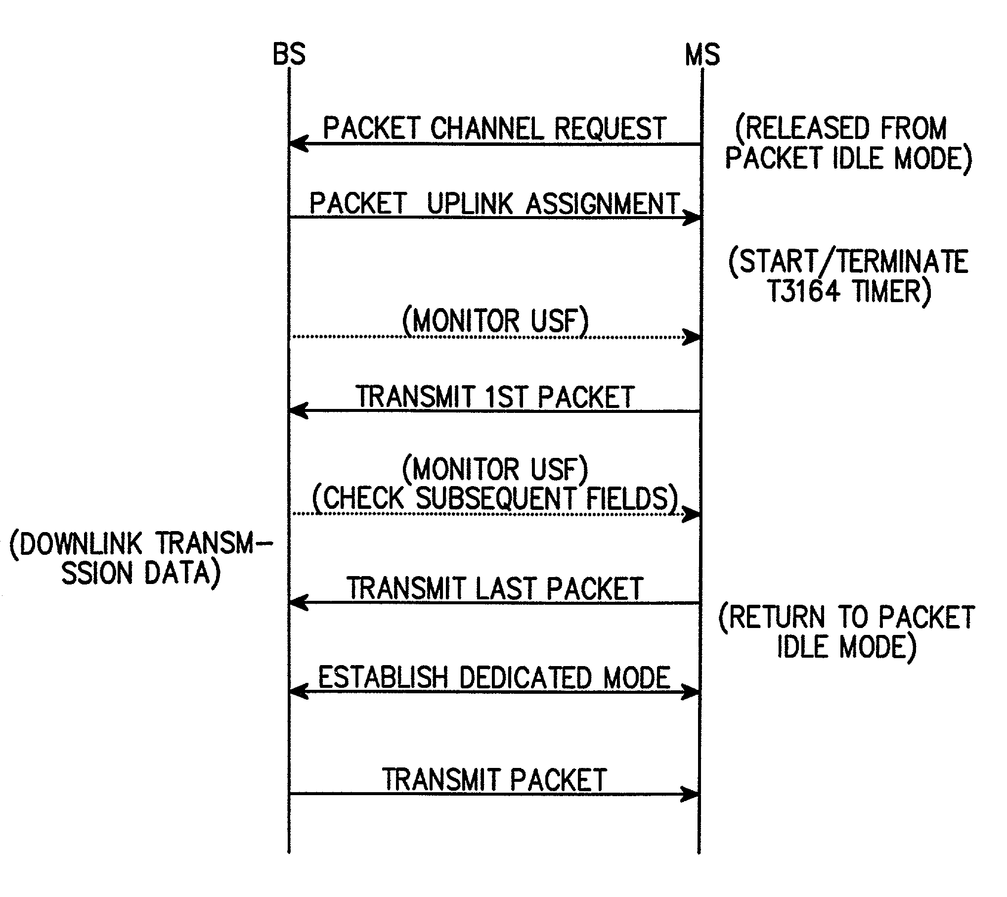 Packet data transmitting/receiving method in mobile communication system