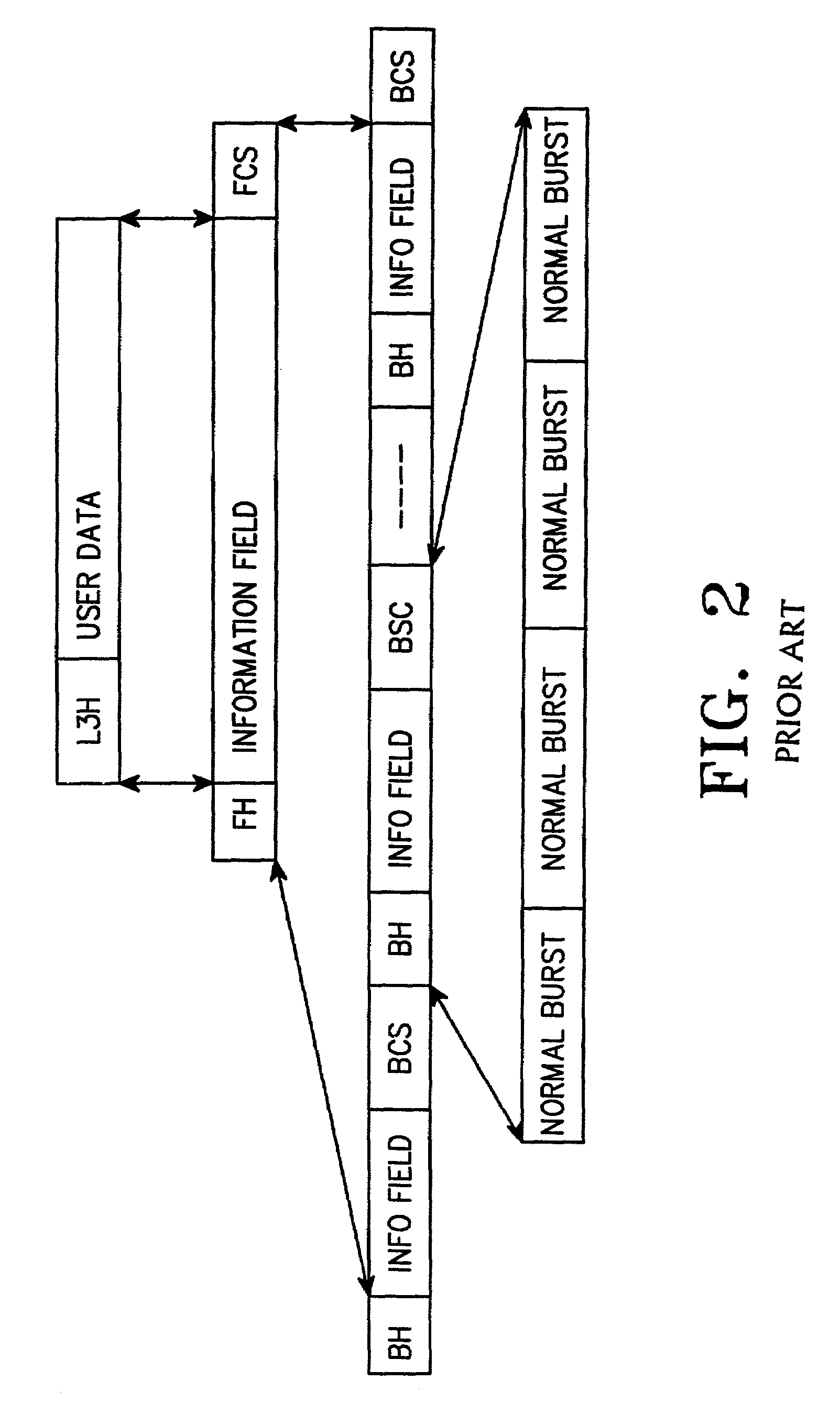 Packet data transmitting/receiving method in mobile communication system