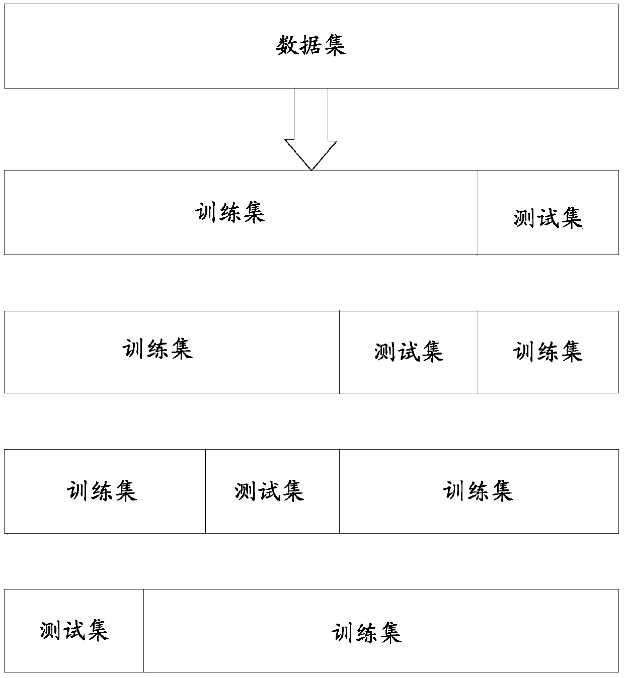 Real estate customer transaction probability prediction method and device, and server