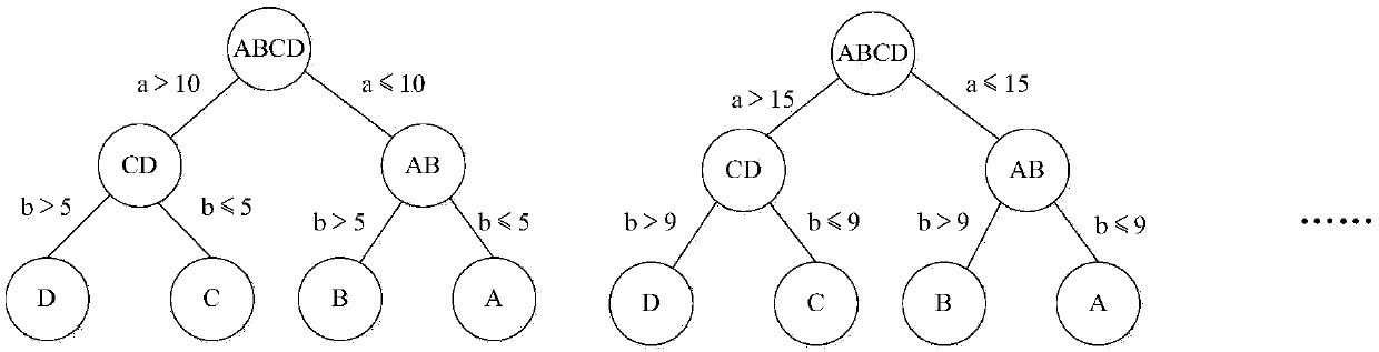 Real estate customer transaction probability prediction method and device, and server