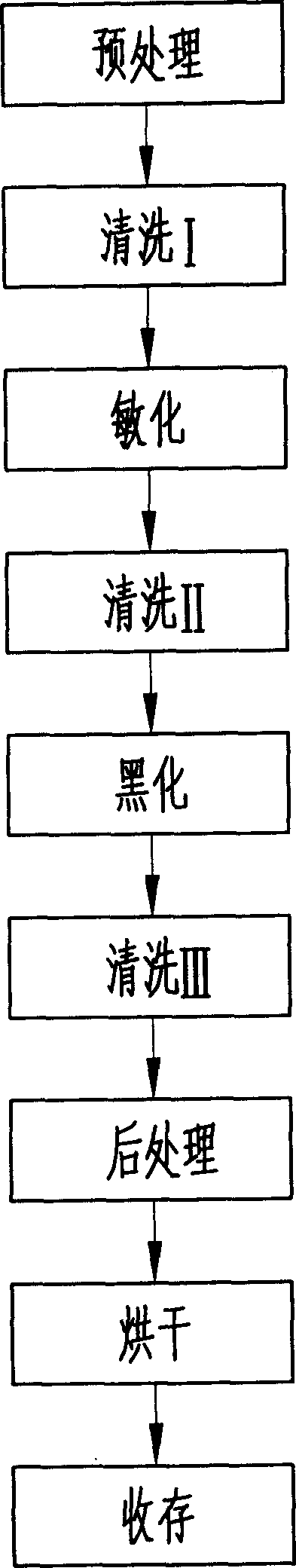 Anticorrosion prestressed bars and its manufacture method