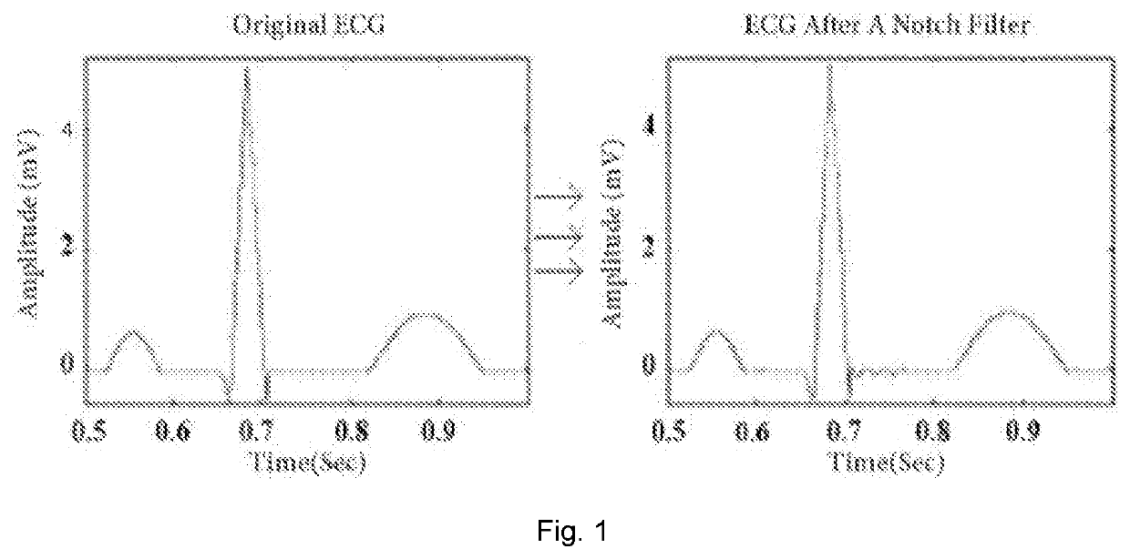 Control method and system for filtering power line interferences