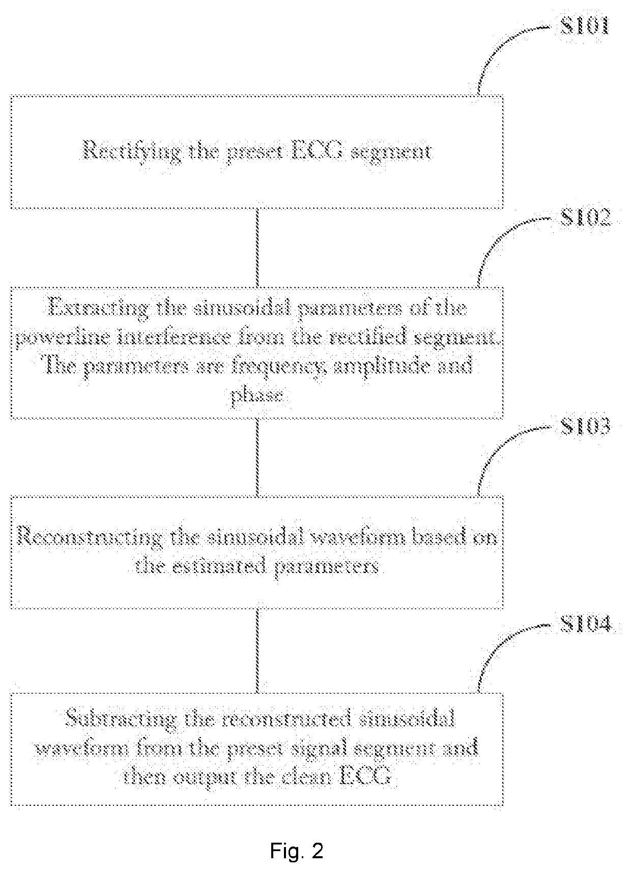 Control method and system for filtering power line interferences